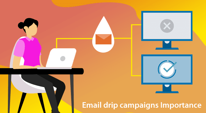 Email Drip Campaign