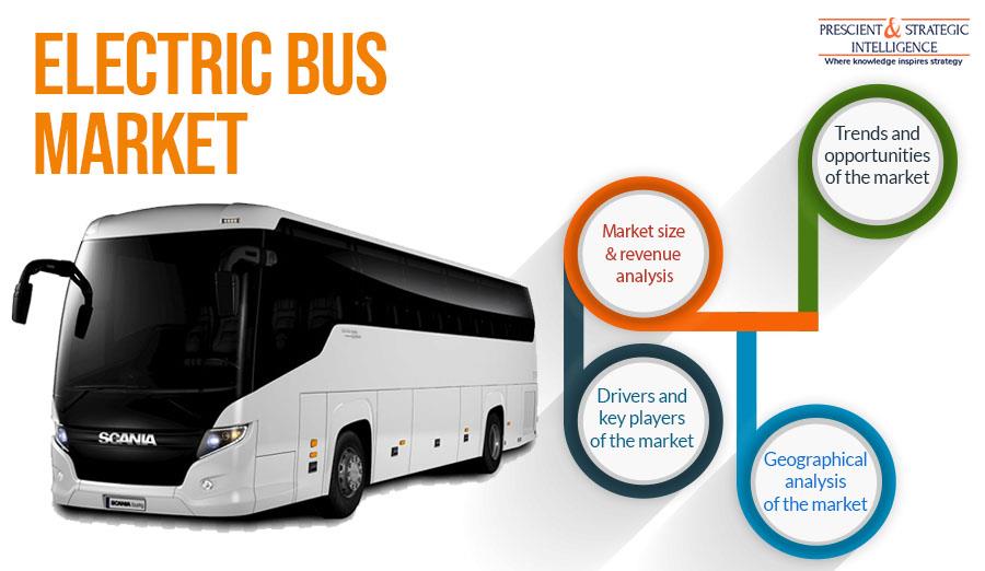 China Electric Bus Market