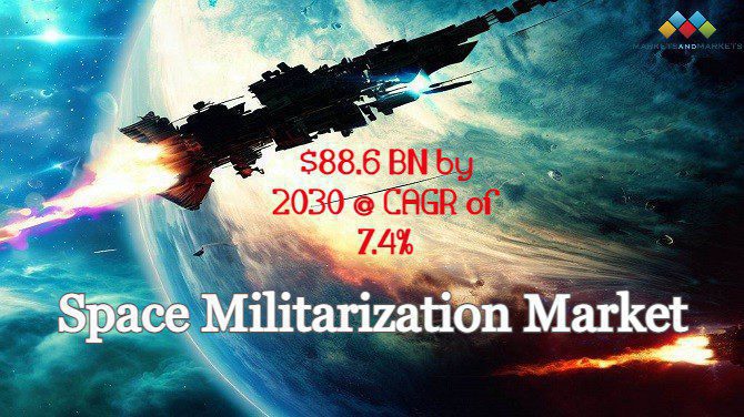 Space Militarization Market