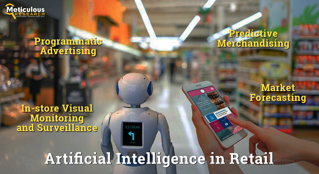 Artificial Intelligence in Retail Market 2