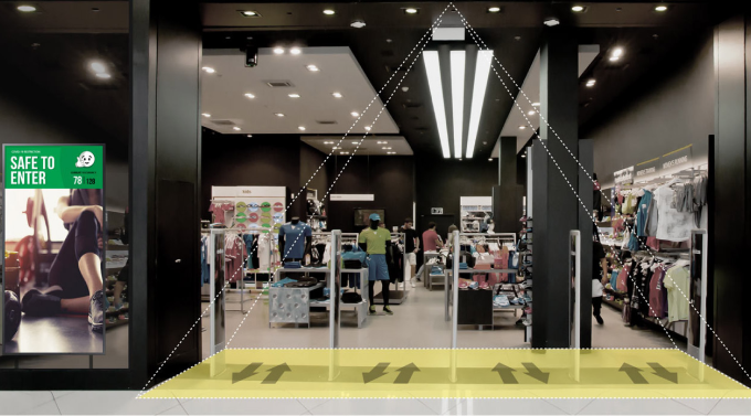 How are footfall counters beneficial to retail solutions 2