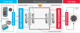 Magnetic Refrigeration Market Customized Separate Regional or Country-Level Report