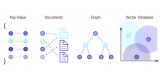 Unlocking Data Potential: Exploring the Dynamics of the Vector Database Market