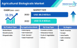 Agricultural Biologicals Market Information, Figures, and Analytical Insights 2023-2032